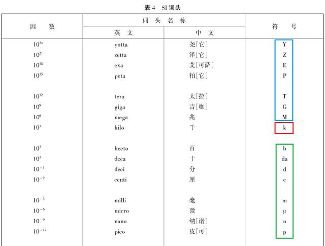 從事鋰電行業(yè)這么多年 你所用的單位符號可能都是錯的