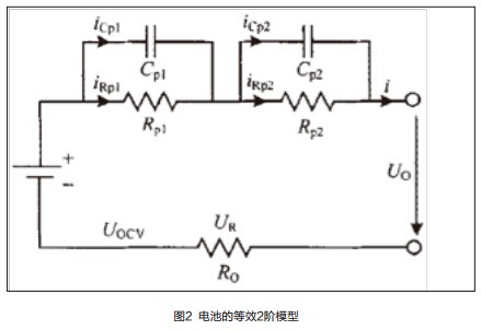 仿真法測評：磷酸鐵鋰&錳酸鋰電池串并聯(lián)